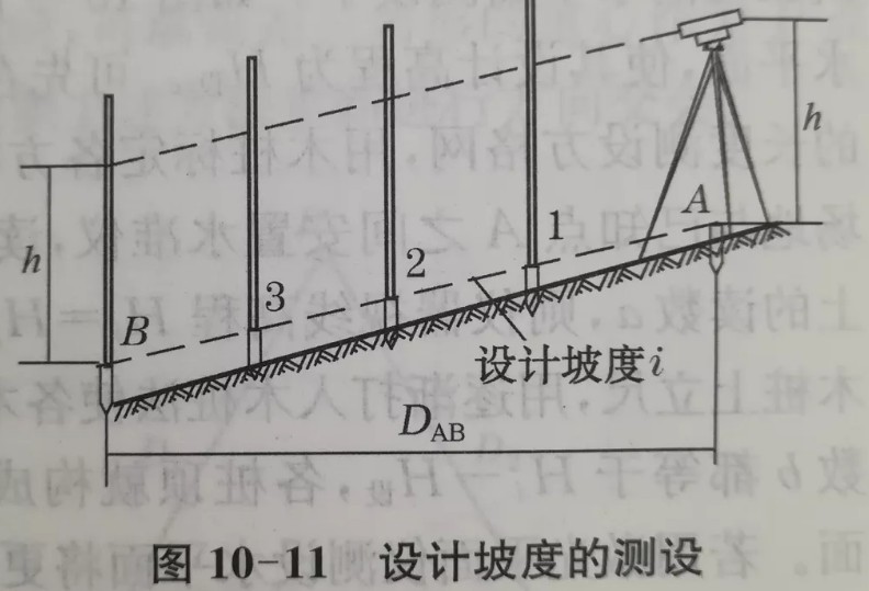 利用水準(zhǔn)儀、經(jīng)緯儀、垂準(zhǔn)儀完成設(shè)計坡度與鉛垂線的測設(shè)