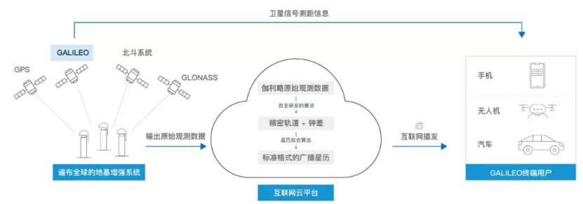伽利略停擺之時，千尋位置如何實現(xiàn)它的“復(fù)活”？