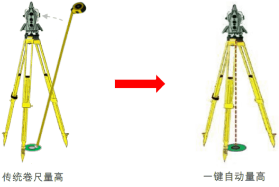 新款徠卡TS16高精度測量機器人-全新升級！