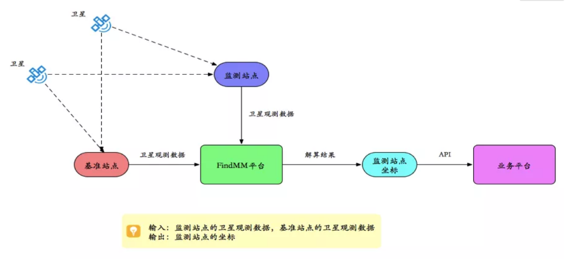 千尋見微FindMM常見問題一覽，沒有比這個更全面的了！