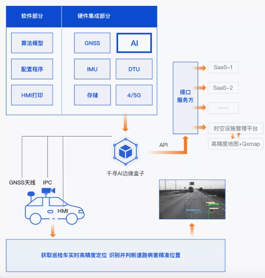 效率提升40倍，北斗+AI定義道路養(yǎng)護新標準