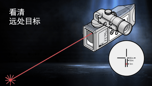 徠卡DISTO知勝之道 目標(biāo)再遠(yuǎn)不用怕！