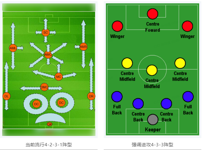 當(dāng)RTK參加世界杯，哪種陣容能“hold住”全場(chǎng)？